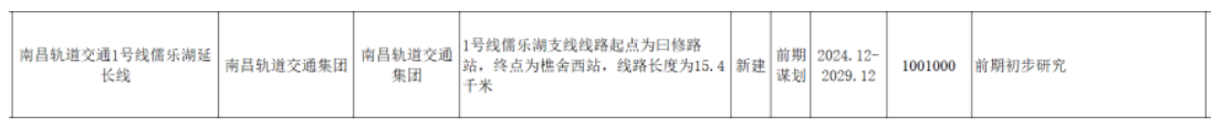 南昌地铁传来新消息！这些地方将迎来轨道交通时代！(图6)