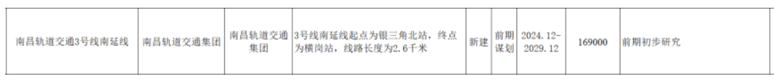 南昌地铁传来新消息！这些地方将迎来轨道交通时代！(图7)