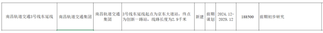 南昌地铁传来新消息！这些地方将迎来轨道交通时代！(图8)