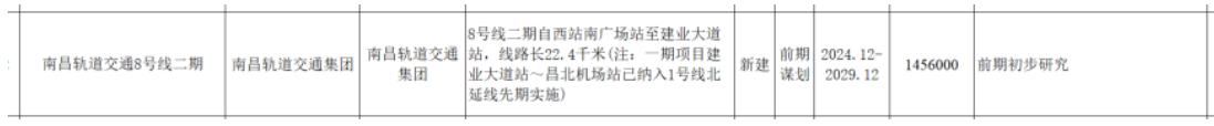 南昌地铁传来新消息！这些地方将迎来轨道交通时代！(图12)