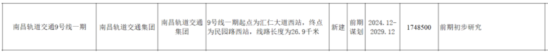 南昌地铁传来新消息！这些地方将迎来轨道交通时代！(图13)