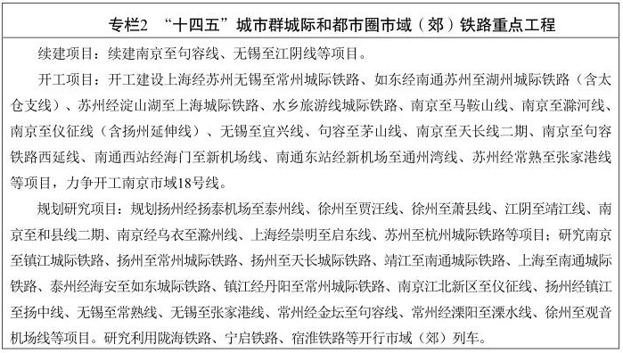 江苏省“十四五”铁路发展暨中长期路网布局规划印发(图3)