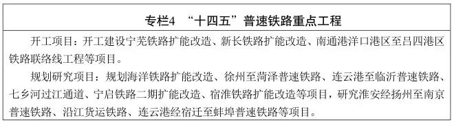 江苏省“十四五”铁路发展暨中长期路网布局规划印发(图5)