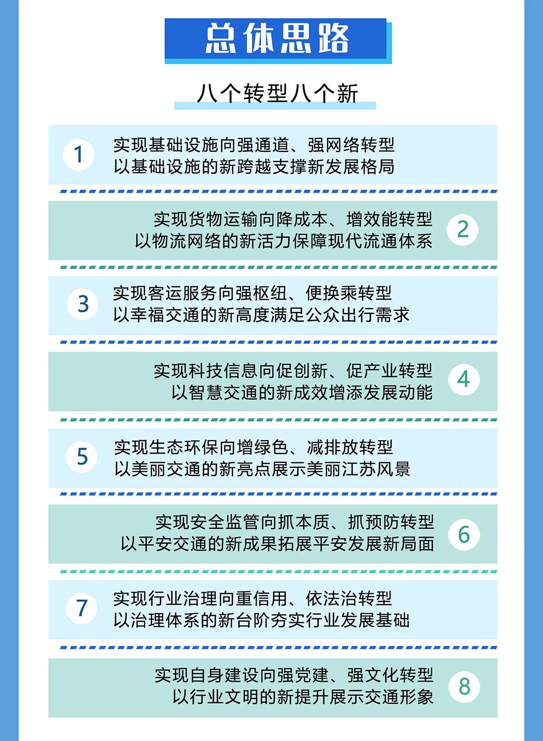 江苏：2025年，城市轨道交通里程达1000公里，城际/市域铁路通车和在建里程力争达1000公里(图5)