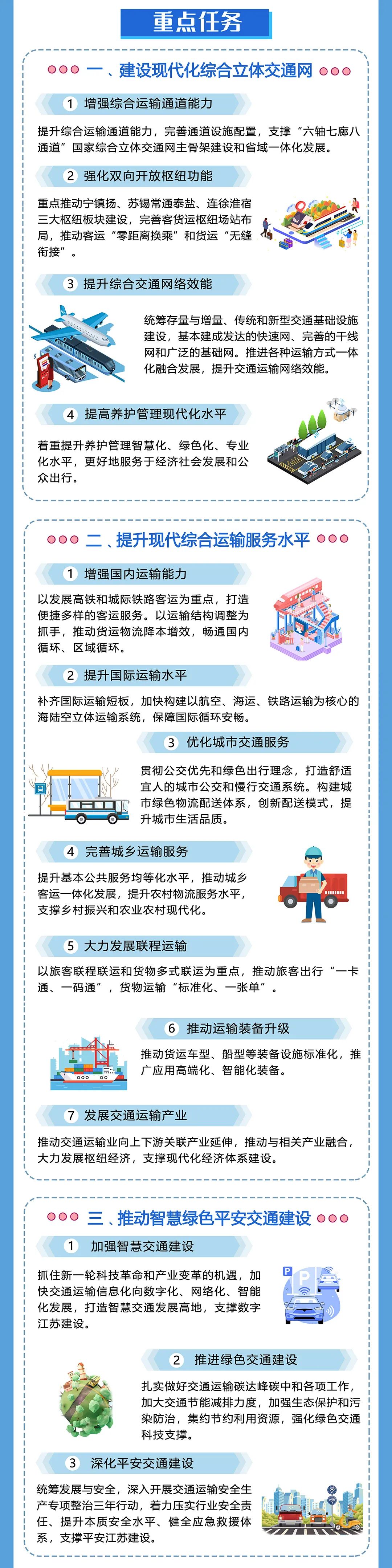 江苏：2025年，城市轨道交通里程达1000公里，城际/市域铁路通车和在建里程力争达1000公里(图7)