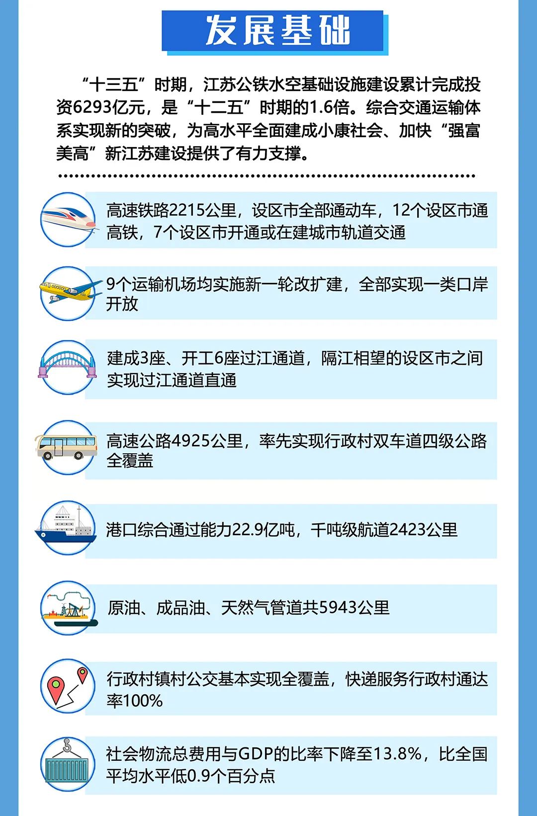 江苏：2025年，城市轨道交通里程达1000公里，城际/市域铁路通车和在建里程力争达1000公里(图4)